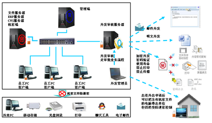 广东源代码加密技术研发 筑牢网络信息安全新防线