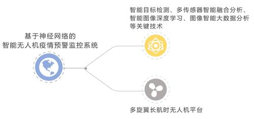 空中卫士参战 北理工科技以智能无人机与网络信息技术研发助力疫情防控
