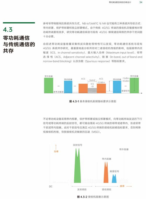 下一代物联网技术 零功耗通信引领万物互联新纪元