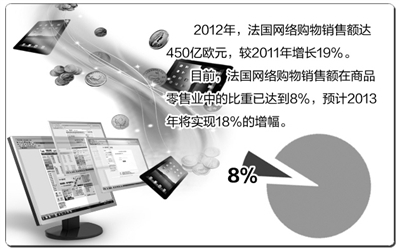 信息技术助推法国智慧城市建设的研发与应用
